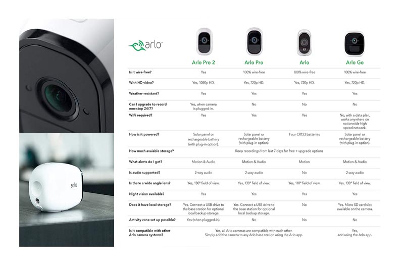 Arlo Pro Security System with Siren - 5 Rechargeable Wire-Free HD Cameras with Audio, Indoor/Outdoor, Night Vision, Works with Alexa (VMS4530)